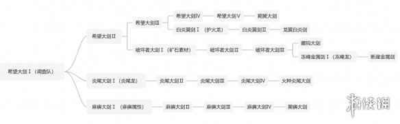 夺宝奇兵：古老之圈偷东西技巧详解