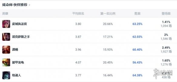 lr灵魂兽大全解析：灵魂兽的作用与玩法技巧