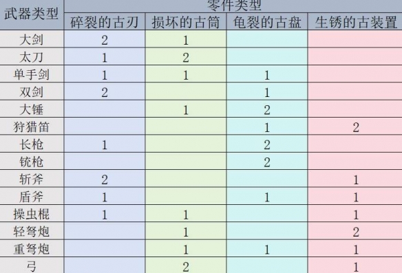 剑灵御剑剑士加点攻略：最佳属性与技能分配技巧