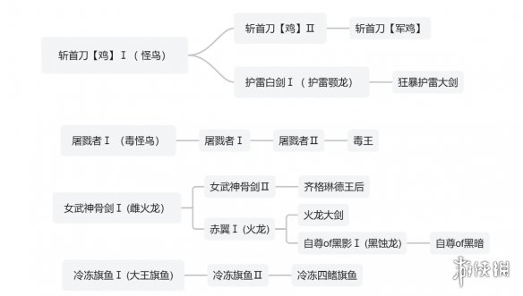 剑三法师职业广泛解析：三大职业单职业，三大职业单职业