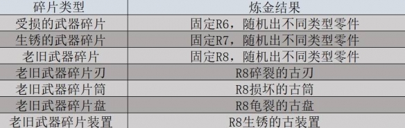 复仇军监狱钥匙：解读漫威宇宙中的神秘象征