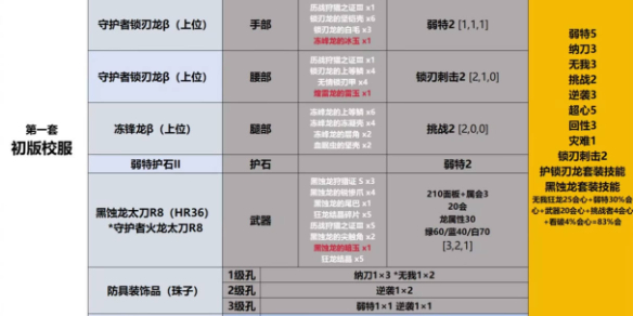 流放之路2 舞动幻影与旅人外衣：装备图鉴及实战解析
