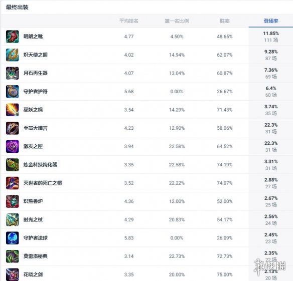 《真三国无双6》简易攻略：轻松掌握游戏精髓